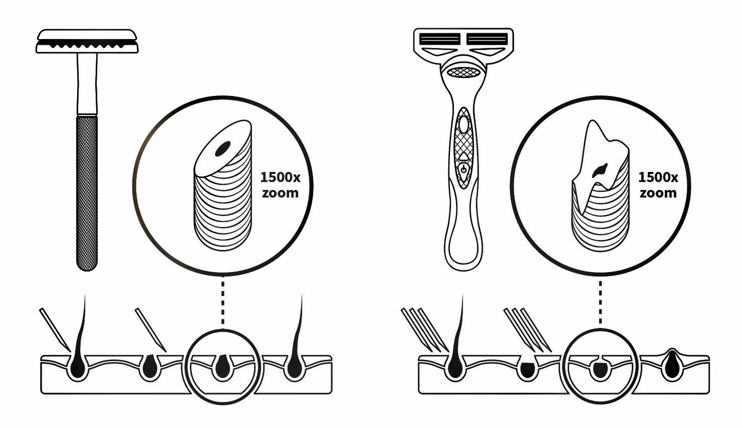 Razor Blades